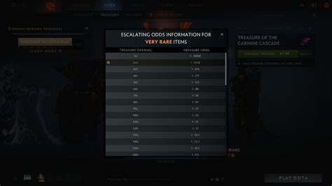 escalating odds dota 2|Dota 2 starts showing loot box escalating odds .